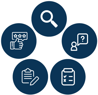 Numbered diagram of steps to risk assessments